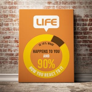 Tranh văn phòng life is 10% what happens to you and 90%